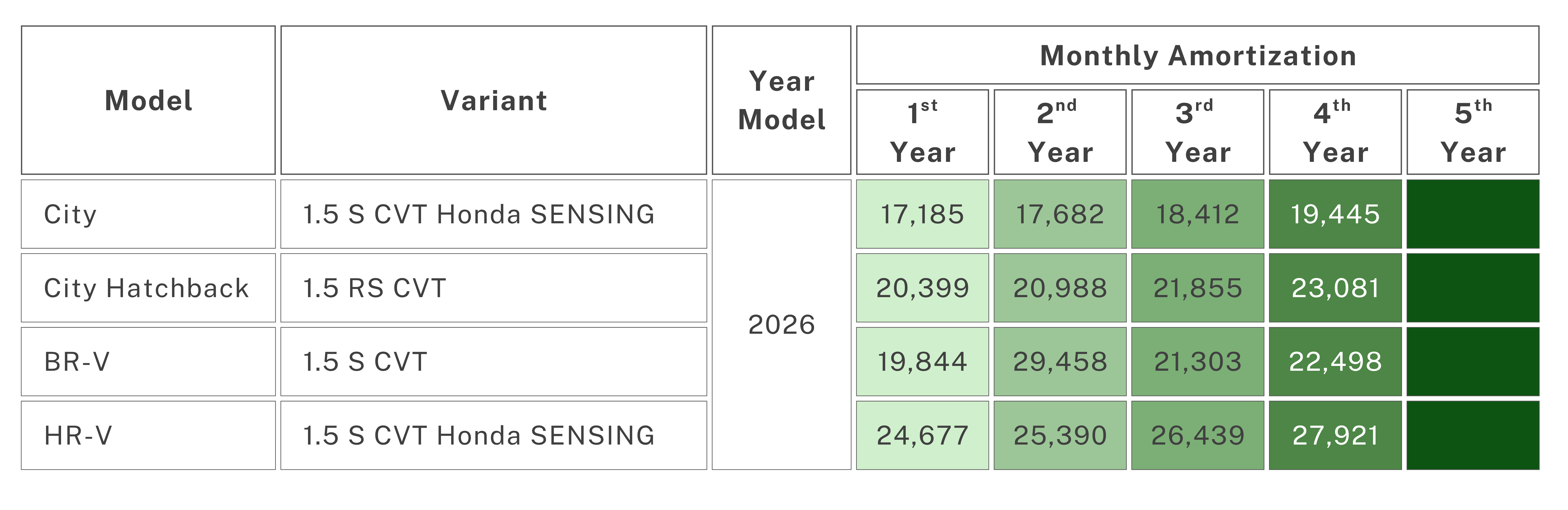 Sample of amortization schedule